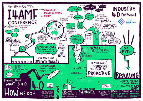 Industry 4.0 foresight: Overcoming barriers for Australia’s future industry champions